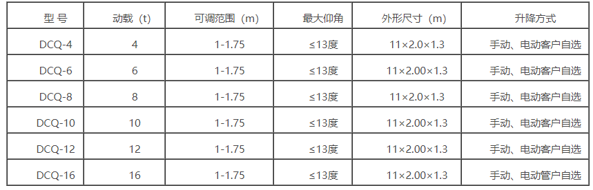 移動(dòng)式登車橋參數(shù).png